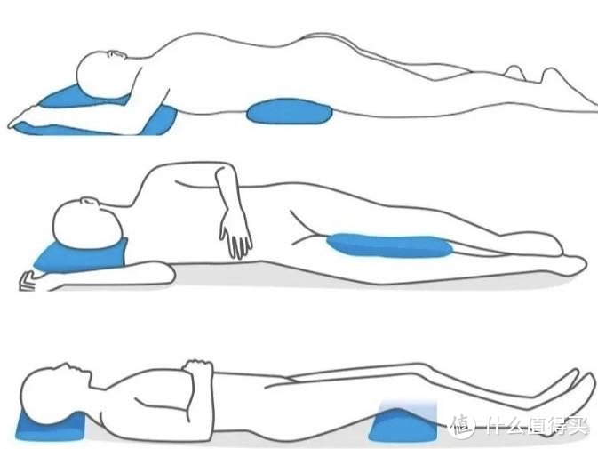 腰痛到底应该睡什么样的床垫？超详细的护脊床垫攻略看这一篇就够了！