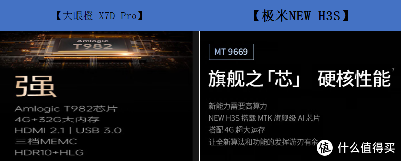 同为0.47芯片的投影仪大眼橙X7DPro和极米NEW H3S应该选择哪款