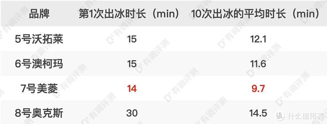 废物榜小家电TOP1，评测完太上头了！