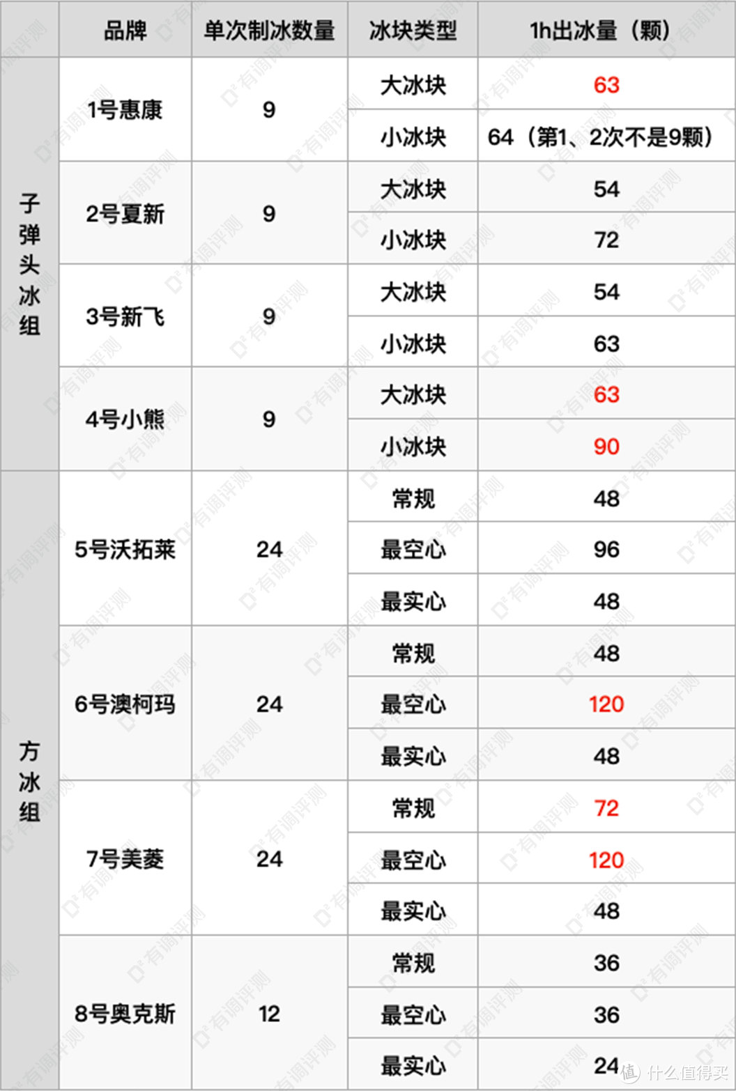 废物榜小家电TOP1，评测完太上头了！