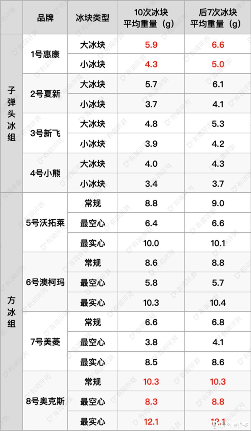 废物榜小家电TOP1，评测完太上头了！