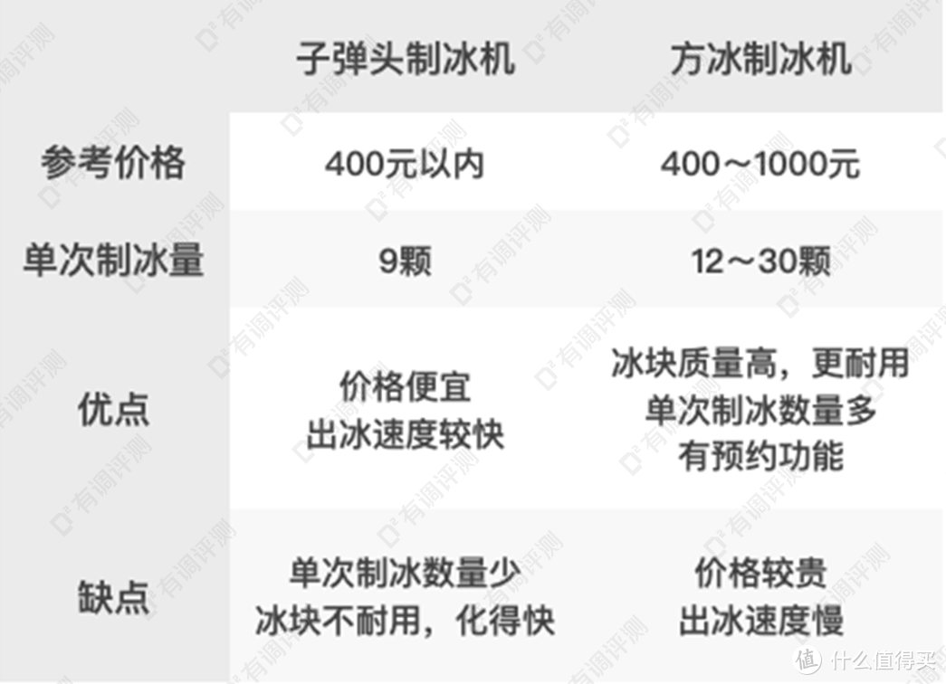 废物榜小家电TOP1，评测完太上头了！