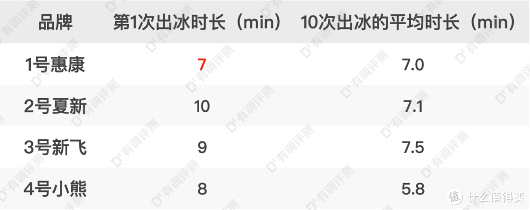 废物榜小家电TOP1，评测完太上头了！