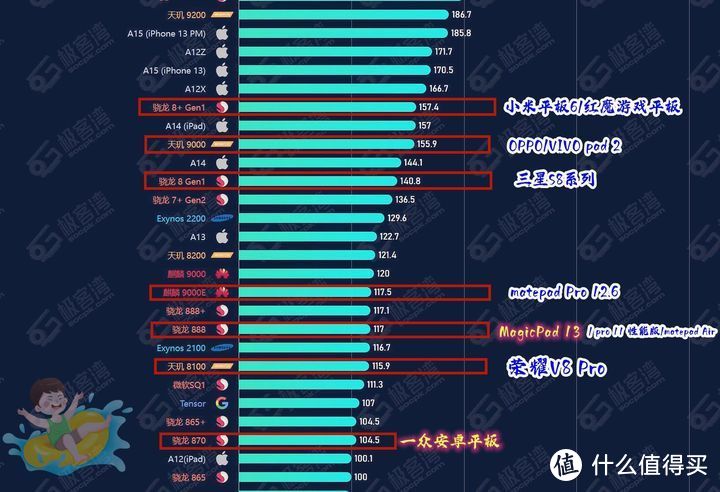 数据来源：极客湾排行榜