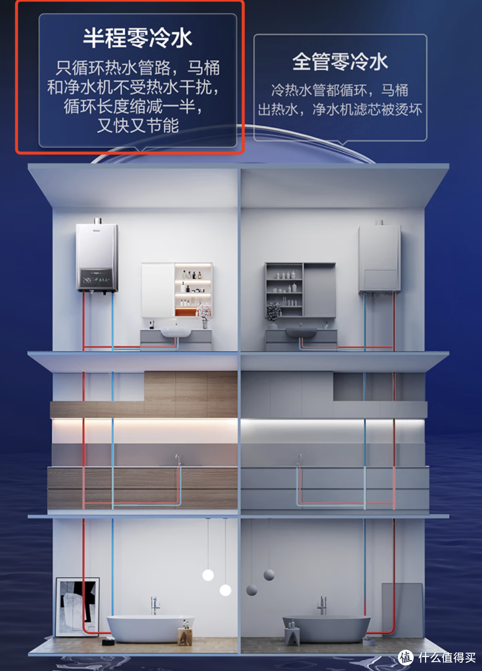 2023年海尔燃气热水器怎么选？中高端让你一篇全看懂！