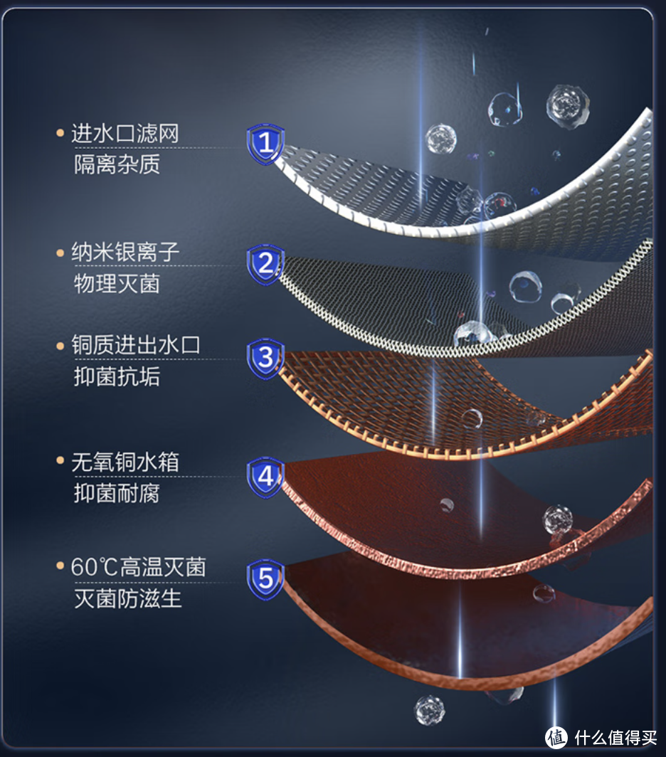 2023年海尔燃气热水器怎么选？中高端让你一篇全看懂！