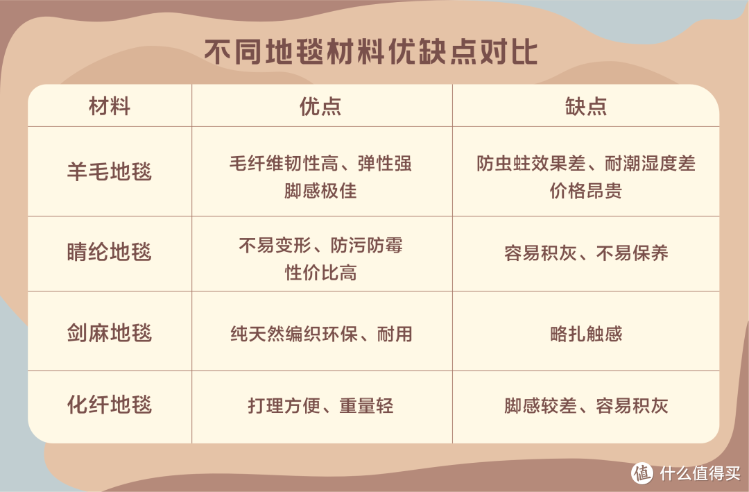 只需1㎡，客厅也能大逆袭！一文了解地毯材质、尺寸、搭配、清洁，建议收藏后再看！