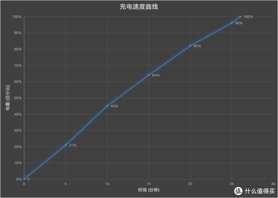 OPPO K11上手体验：重新认识2000块的手机