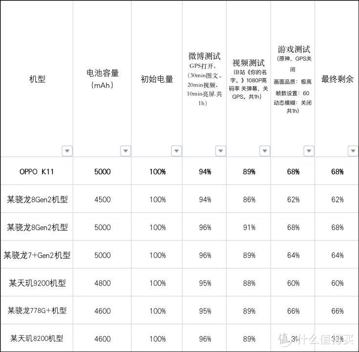 OPPO K11上手体验：重新认识2000块的手机