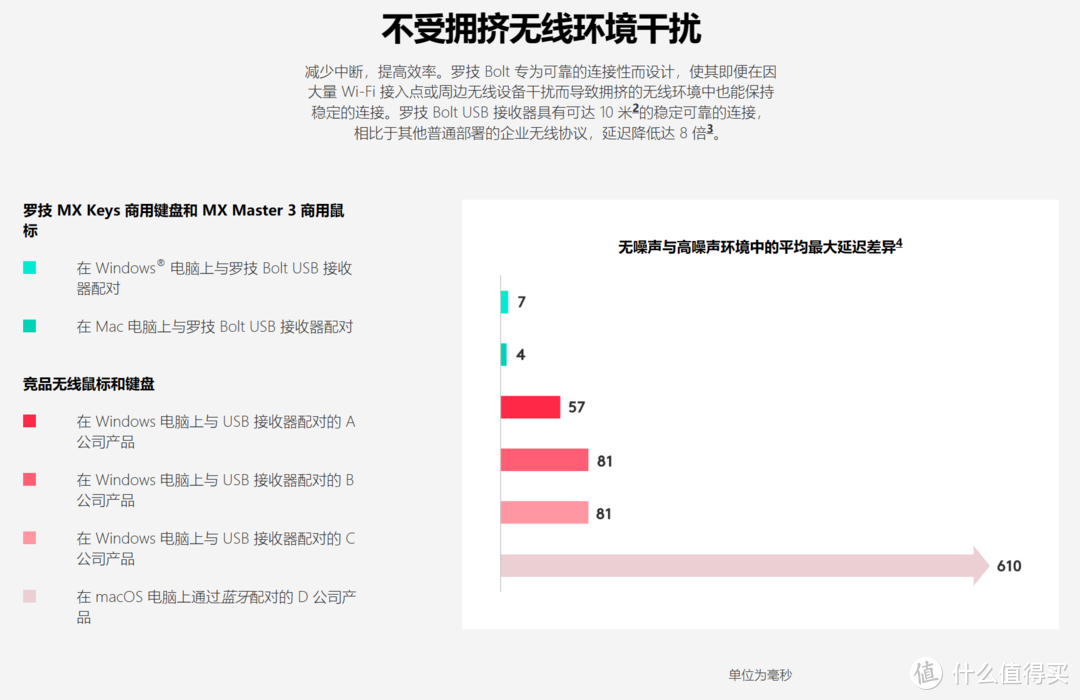 用起来就是舒服 罗技MX Keys S 无线键盘+MX Anywhere 3S无线鼠标