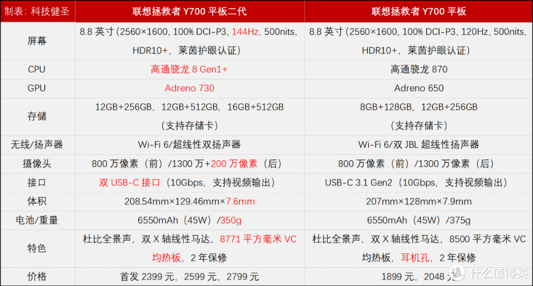 新一代拯救者y700是否值得买?