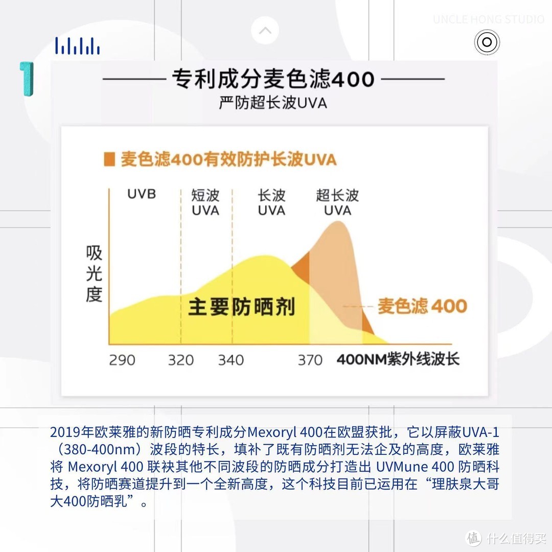 弘叔说护肤：截至2023年，有哪一些厉害的防晒黑科技