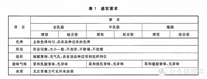 感官分类