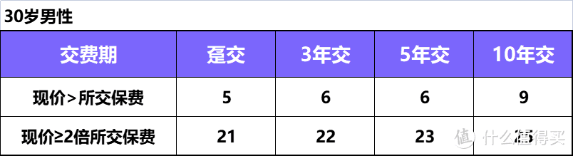 50岁还需要买增额终身寿险吗？买哪款合适？