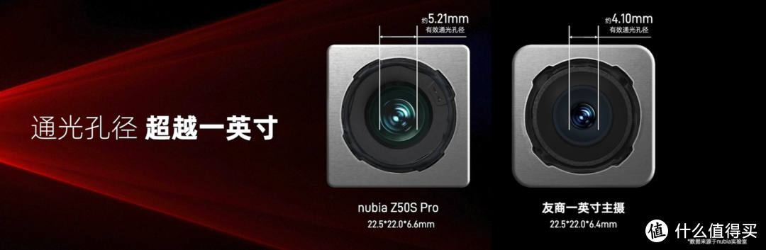 努比亚 Z50S Pro 真的超越一英寸了吗？