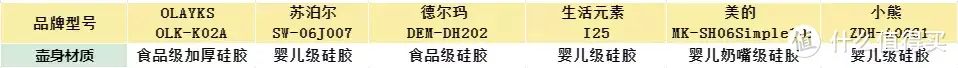 折叠电水壶推荐|实测六款olayks、美的、小熊、苏泊尔、生活元素、德尔玛哪款好？内附折叠水壶选购要点！