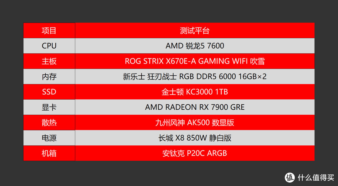 更适合游戏党的高性价比显卡？AMD RX 7900 GRE首发评测兼对比RTX4070