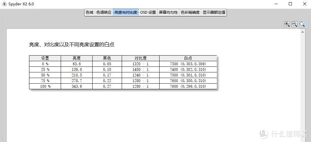 体验优秀，丝般顺滑，技嘉（GIGABYTE）G27F/2电竞战术显示器 体验评测