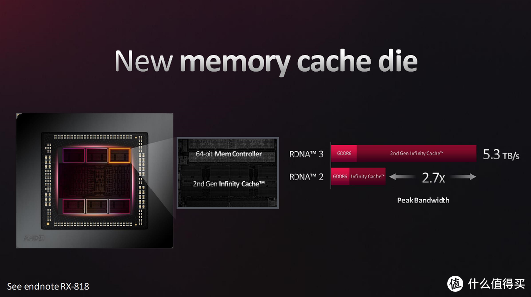 高刷1440P流畅2160P：AMD Radeon RX 7900 GRE显卡评测