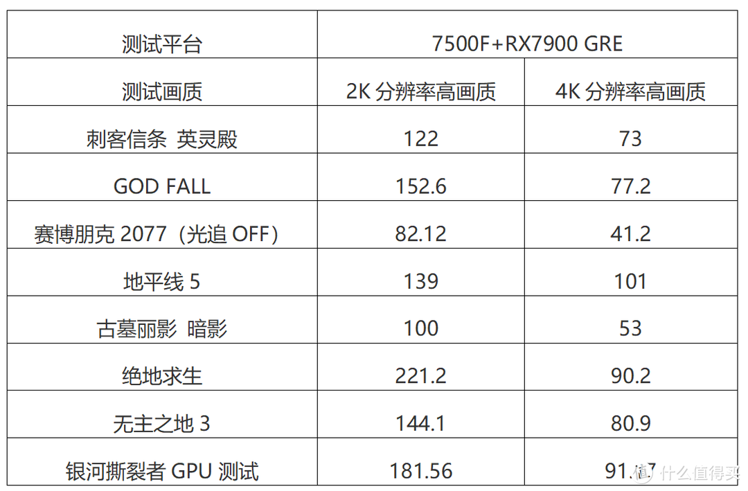 Golden Rabbit Edition万岁！AMD RX7900GRE首发实测！