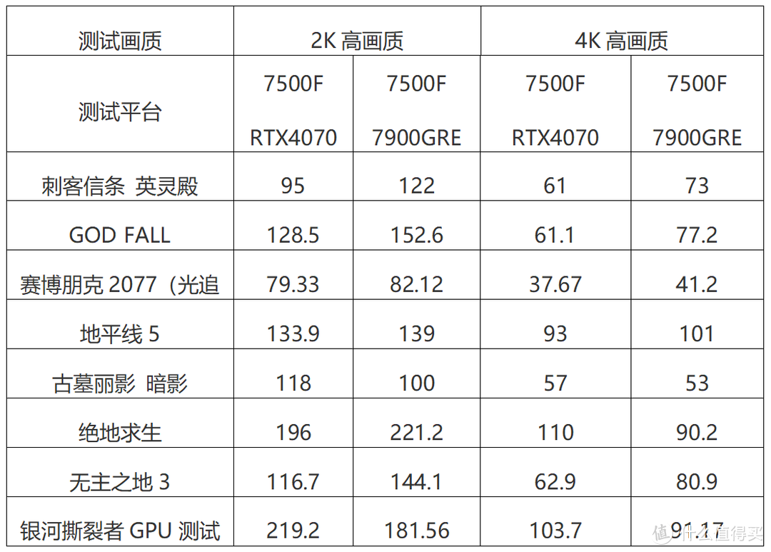 Golden Rabbit Edition万岁！AMD RX7900GRE首发实测！