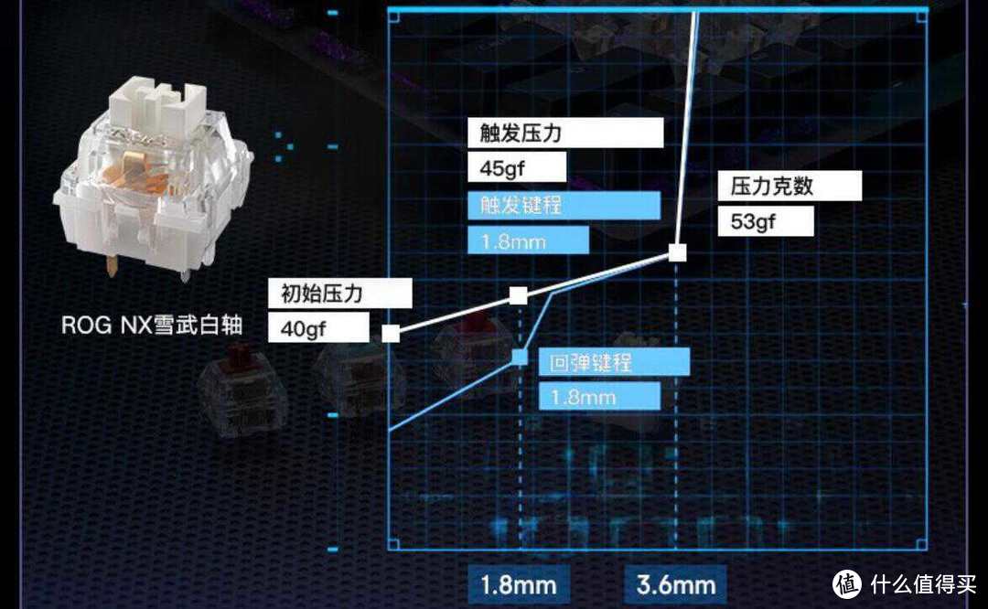 组建ROG最强无线键鼠套装——ROG 游侠2 & 龙鳞ACE月耀白体验