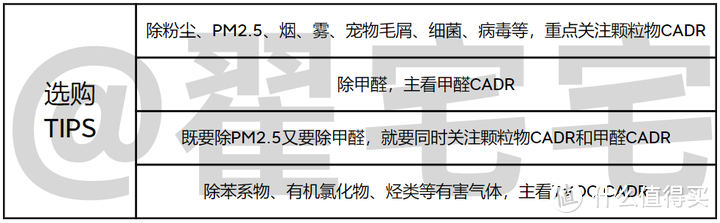 大户型 持久除醛除菌空气净化器怎么选？（附实测）