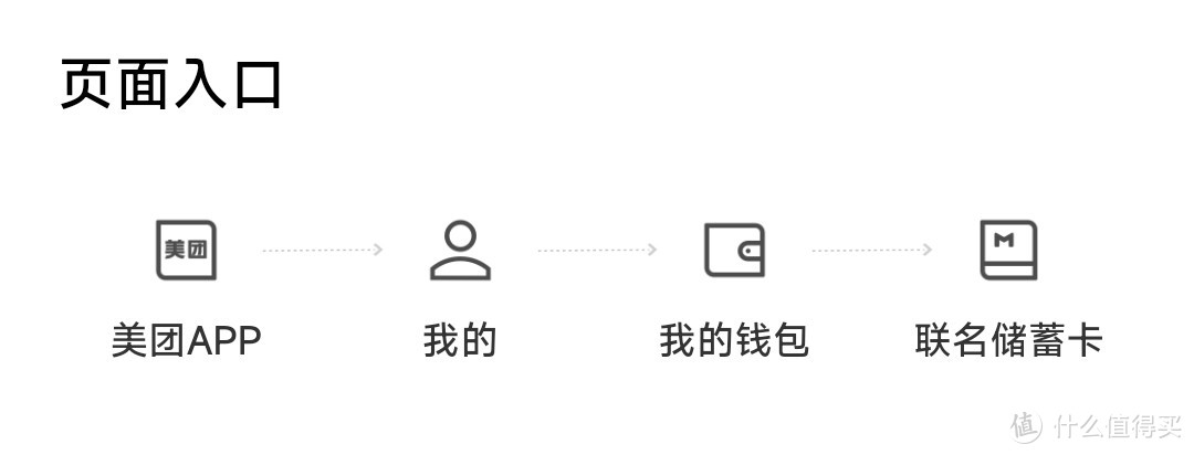 想要省钱又想买买买？美团邮政联名储蓄卡带你畅享超值优惠！亲测