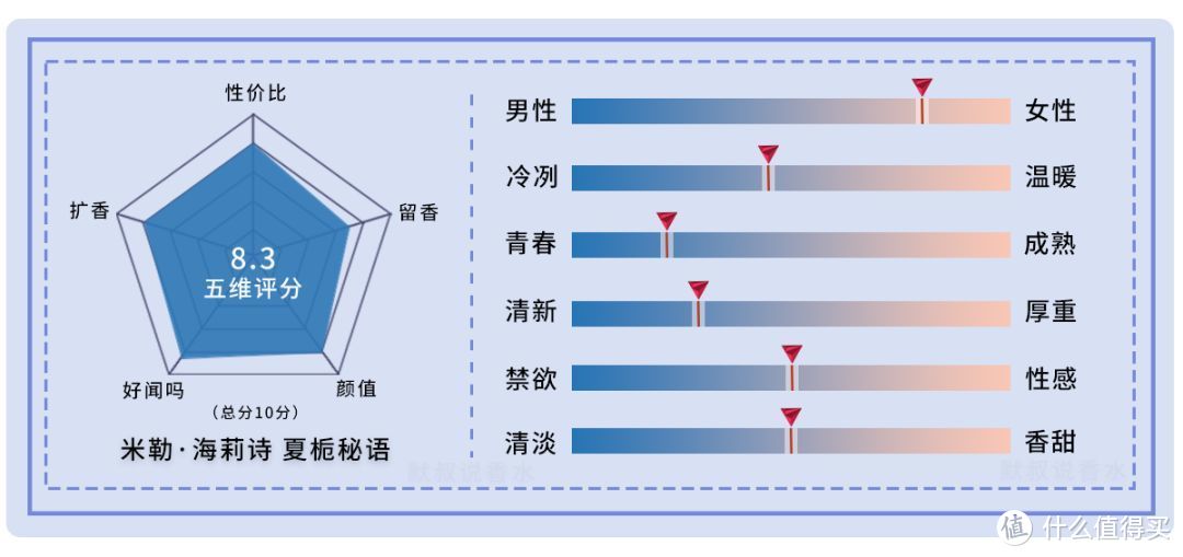 轻盈舒适，温柔雅致的“白幼瘦”香水丨米勒·海莉诗 夏栀秘语