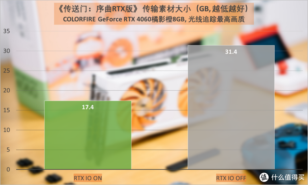 愉快玩耍《传送门：序曲RTX版》，原来可以这么简单！