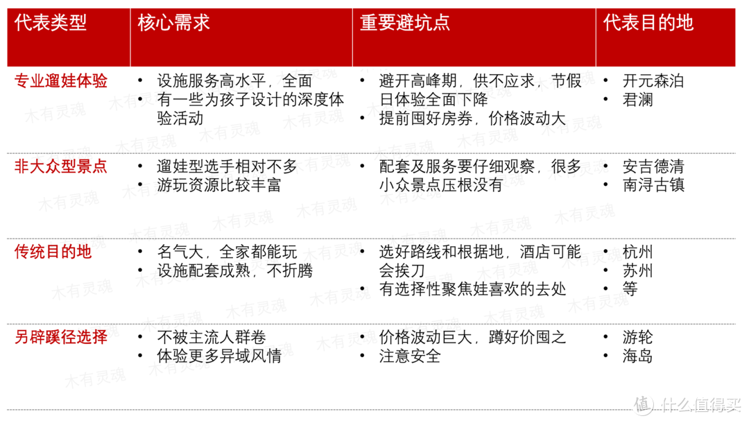 不是只有迪士尼！夏日江浙沪遛娃全攻略，附上好价清单