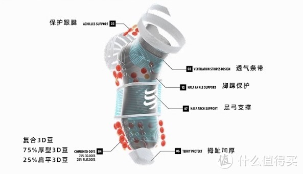 以Compressport跑步袜为例