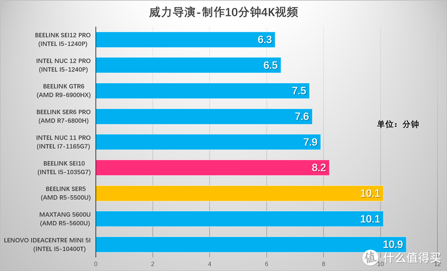 拒绝高价买性能过剩，这两款千元档的迷你主机很够用