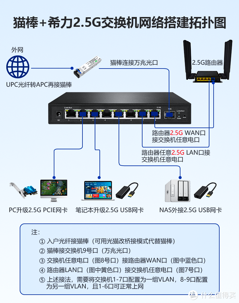 一键管理，轻松应对高峰时段！希力威视2.5g网管交换机助你畅享网络畅快体验！