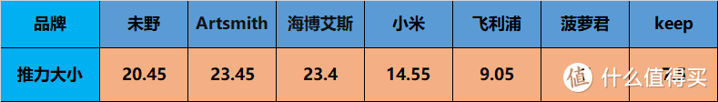 2023年高性价筋膜枪推荐：实验室网罗主流热门筋膜枪测评，海博艾斯、飞利浦、keep、未野哪款更值入手？