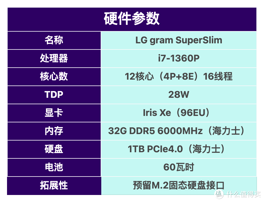 LG gram SuperSlim OLED超轻薄商务本测评：990g极致纤薄，出行无负担！