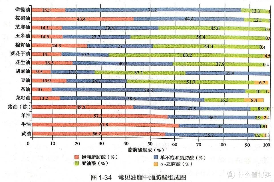 图源：中国居民膳食指南2016