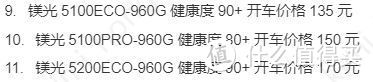 150元健康度88%的micron 5100 pro 960GB值不值？