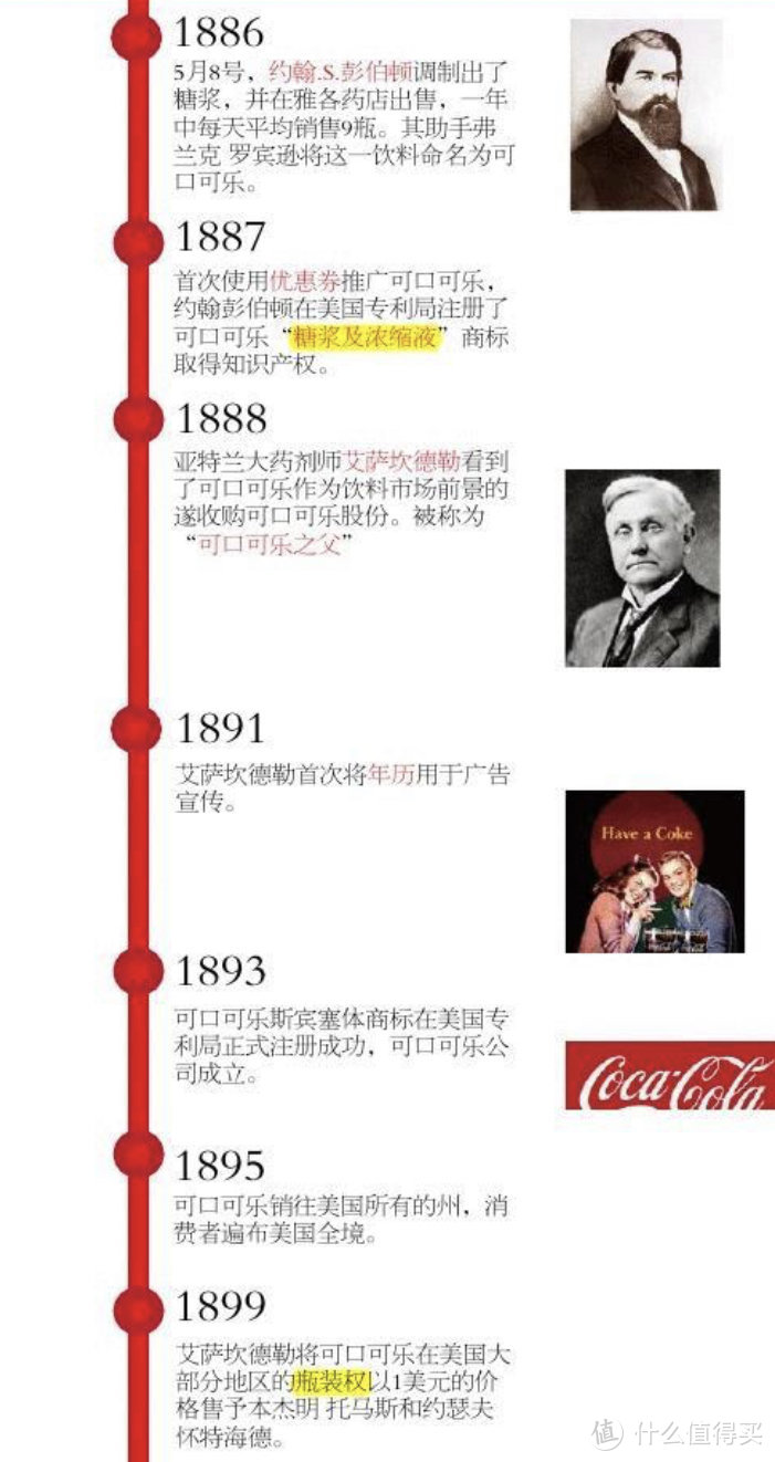 可口可乐：历史、品牌与全球文化现象