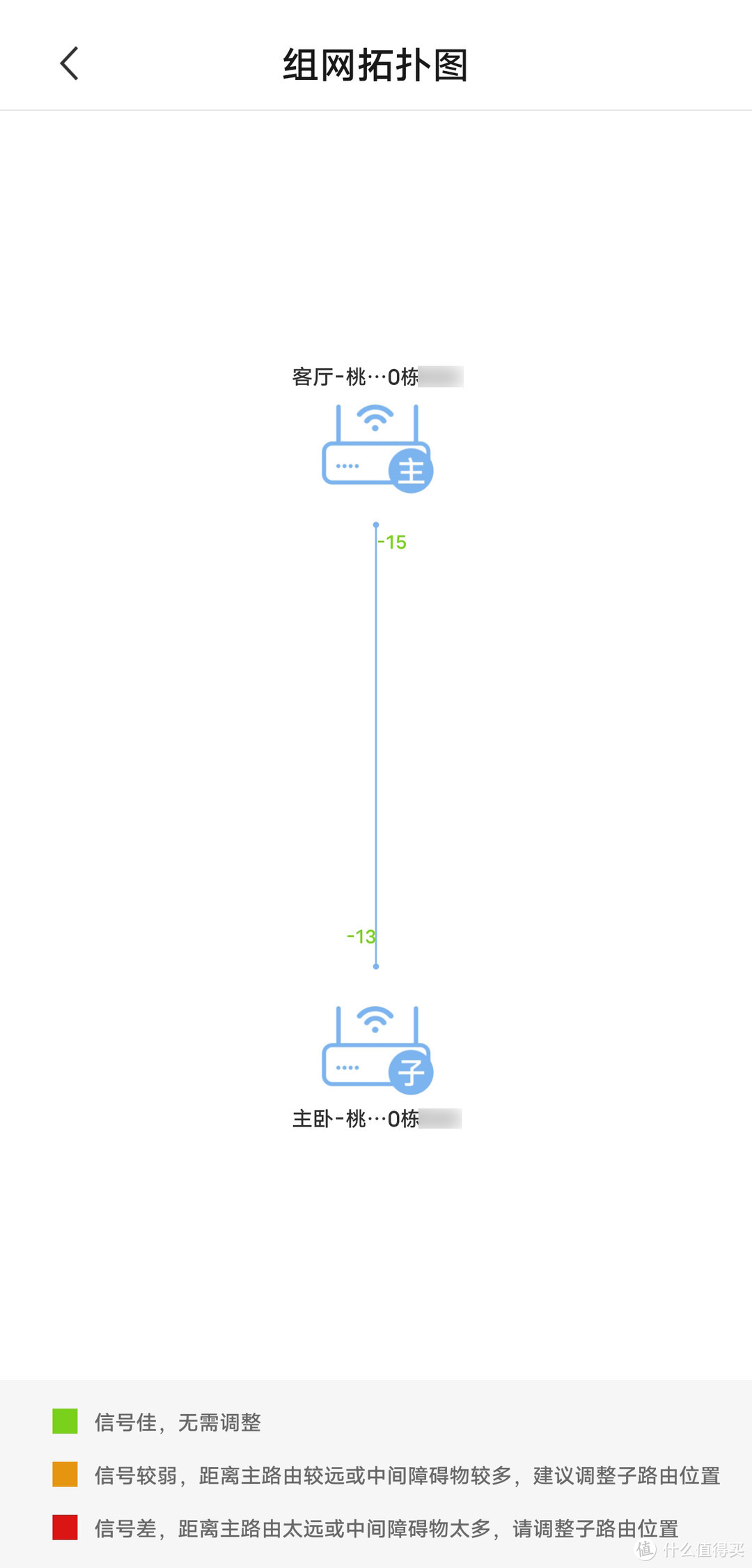 宽带运营商定制无线路由器怎么组MESH？且看Wi-Fi 5下H3C魔术家Magic R2+千兆版有线MESH组网体验！