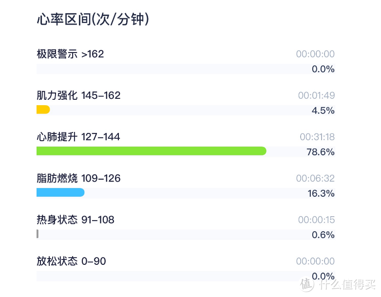 公路自行车，让你的身体也跟着飞奔！心率篇（一）