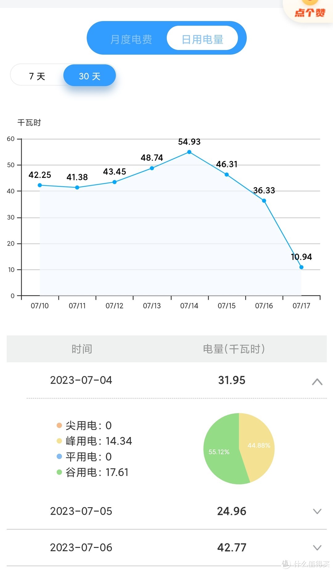 关于空调的这些糟心事——从中央空调到挂机