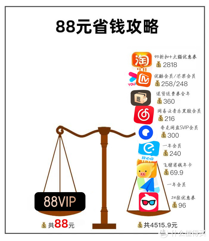 追剧党冲！这波只赚不亏！淘宝天猫88VIP新增芒果TV年卡会员！附超详细领取攻略