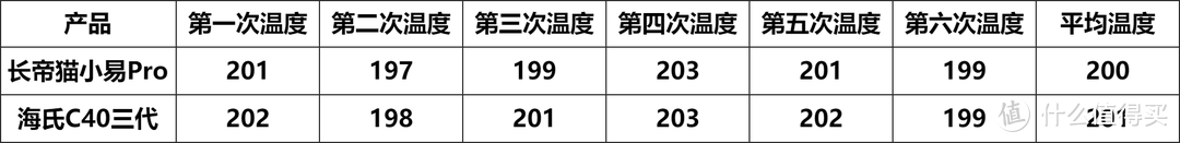 新手烘焙不踩雷,热门入门级烤箱长帝猫小易Pro、海氏C40横评分享