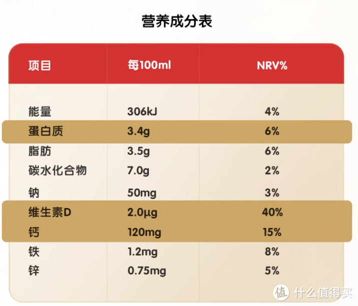 乳制品你真的喝对了么？购买奶制品的那些小窍门一文告诉你~附上宝藏乳品清单！茫茫乳海中不迷路~