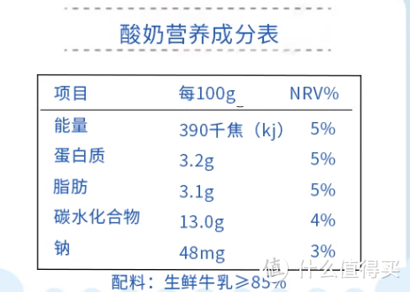 乳制品你真的喝对了么？购买奶制品的那些小窍门一文告诉你~附上宝藏乳品清单！茫茫乳海中不迷路~