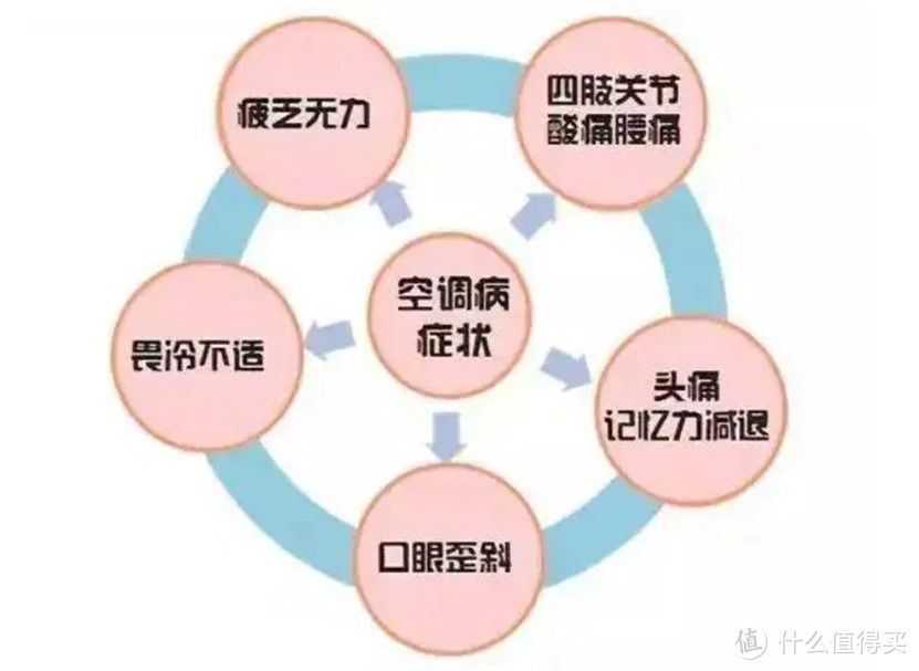 选购新风空调要看准哪些配置，才能不踩雷？新风空调推荐，空调怎么选，TCL空调选购攻略