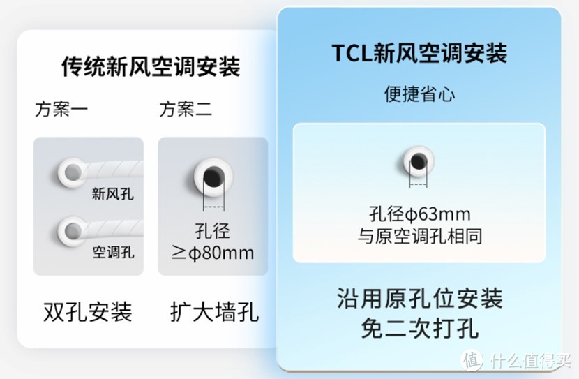 选购新风空调要看准哪些配置，才能不踩雷？新风空调推荐，空调怎么选，TCL空调选购攻略