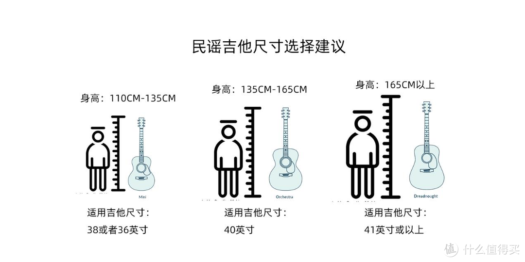 吉他尺寸选择建议