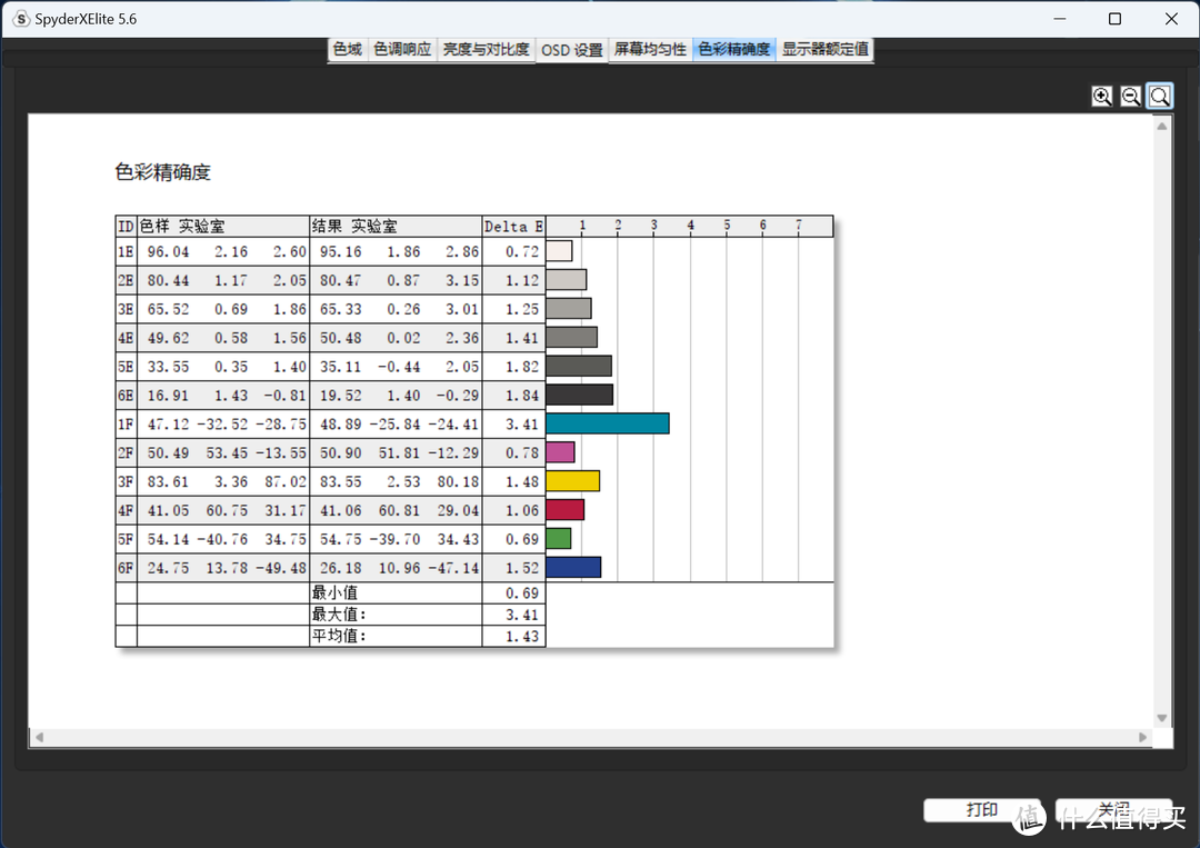 游戏本丨七彩虹 隐星P16 i7-13620H RTX 4060 实测分享